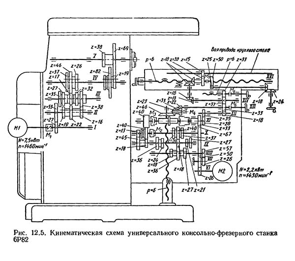 Кінематична схема фрезерного верстата